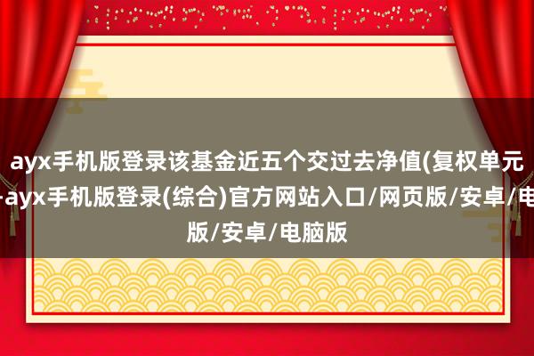 ayx手机版登录该基金近五个交过去净值(复权单元净值-ayx手机版登录(综合)官方网站入口/网页版/安卓/电脑版