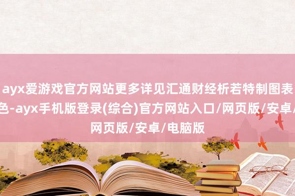 ayx爱游戏官方网站更多详见汇通财经析若特制图表中的本色-ayx手机版登录(综合)官方网站入口/网页版/安卓/电脑版
